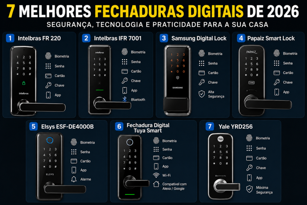 7 fechaduras digitais inteligentes mais vendidas de 2026 instaladas em portas modernas com biometria, senha e controle por aplicativo para casa inteligente